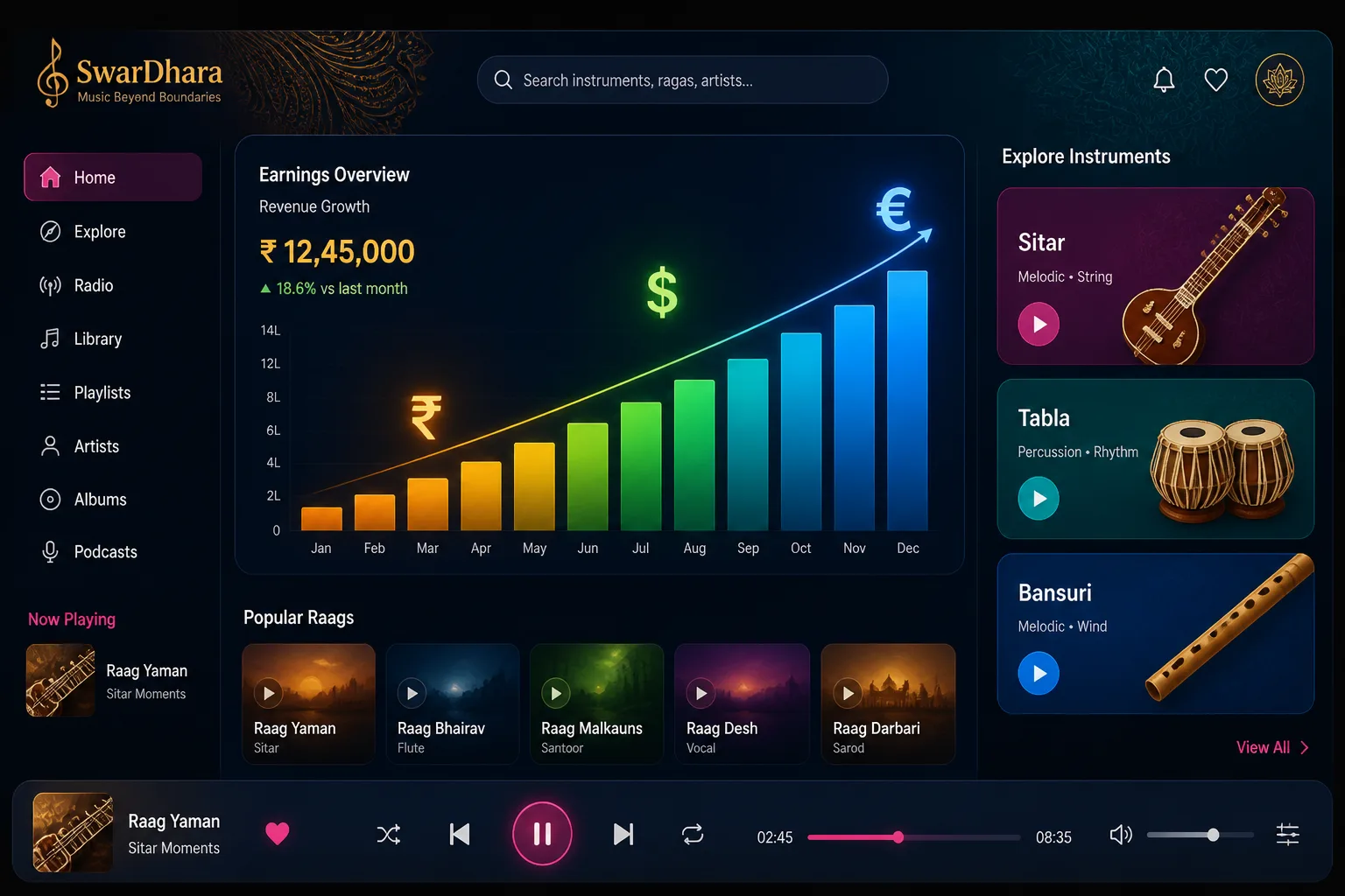 Spotifys 2025 Report Shows 29% Rise in Indian Artist Royalties, Telugu Music Leads Growth